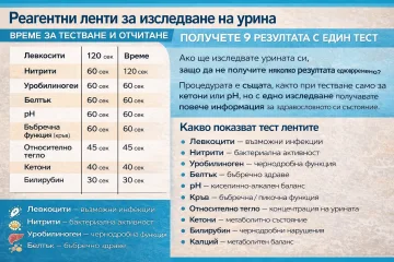 Тест ленти за 9 ПАРАМЕТЪРА в Урината URS-9А х 50 бр.