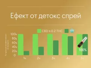 Детокс спрей Kleaner, 20 мл.