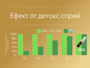 Детокс спрей Kleaner, 20 мл.