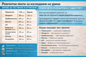 Тест ленти за 9 ПАРАМЕТЪРА в Урината URS-9А х 50 бр.