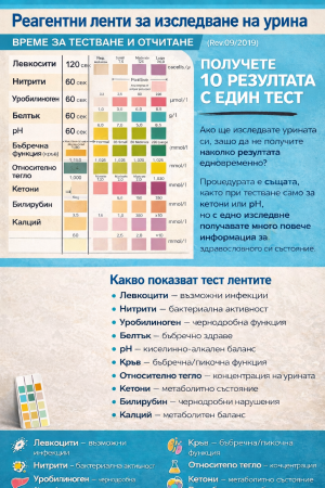 Тест ленти за 10 ПАРАМЕТЪРА в Урината URS-10 х 50 бр.